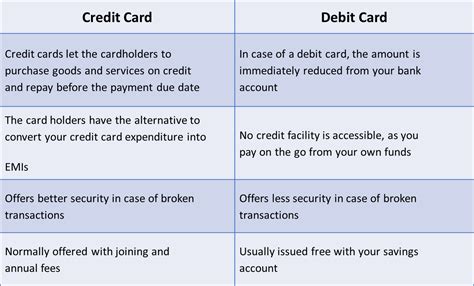 smart card vs credit card|Differences Between a Credit Card & a .